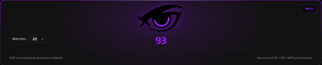 EGO Score on FACEIT profile
