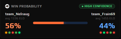 Win Probability banner in match lobby